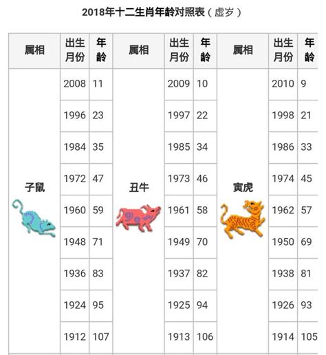 丑年生肖|十二生肖年份對照表，十二生肖屬相查詢，十二屬相與年份對照表…